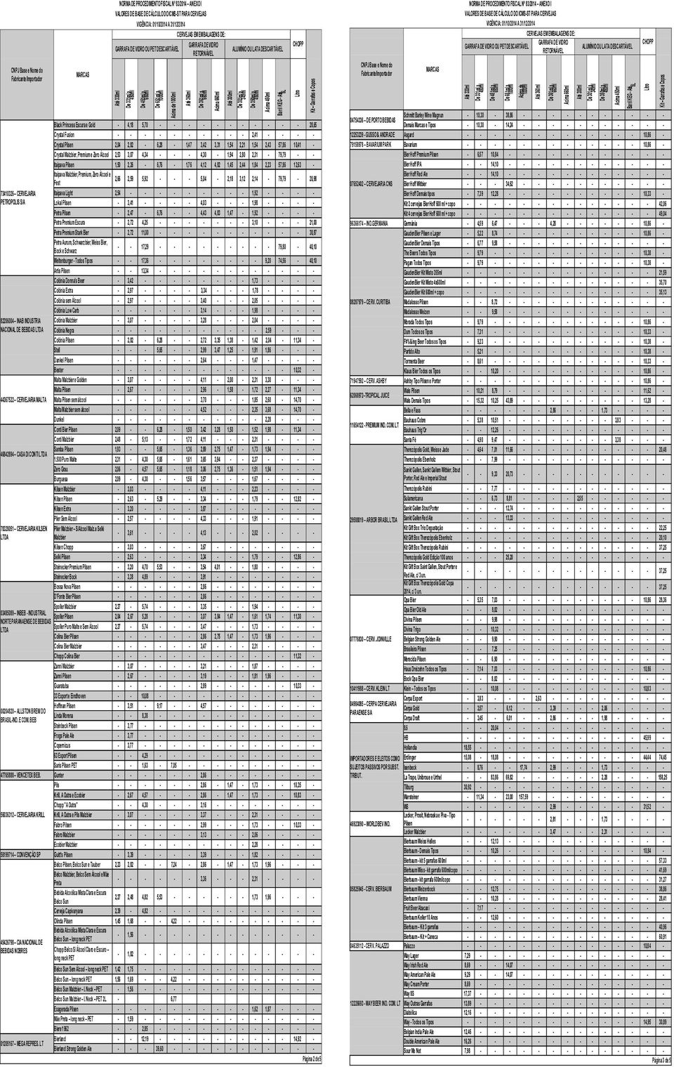 2,04 2,82-6,28-1,47 3,42 3,31 1,54 2,21 1,54 2,43 57,86 10,41 - Crystal Malzbier, Premium e Zero Álcool 2,53 3,07 4,34 - - - 4,30-1,94 2,80 2,31-79,79 - - Itaipava Pilsen 1,50 2,26-6,76-1,76 4,12