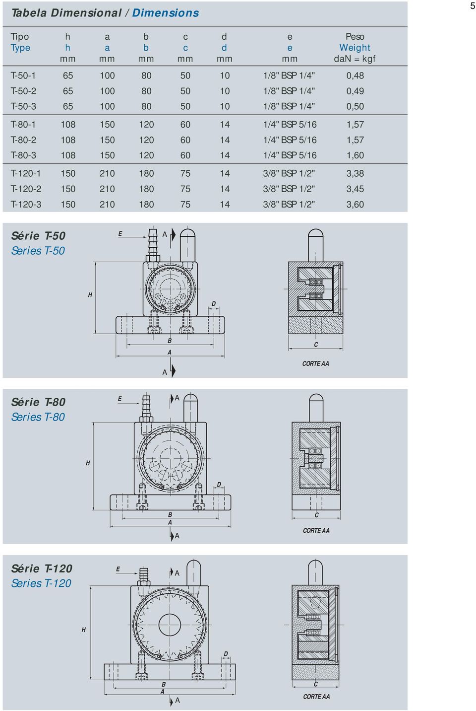 14 1/4"BSP 5/16 1,57 T-80-3 108 150 10 60 14 1/4"BSP 5/16 1,60 T-10-1 150 10 180 75 14 3/8"BSP 1/" 3,38 T-10-150 10 180 75 14 3/8"BSP 1/" 3,45