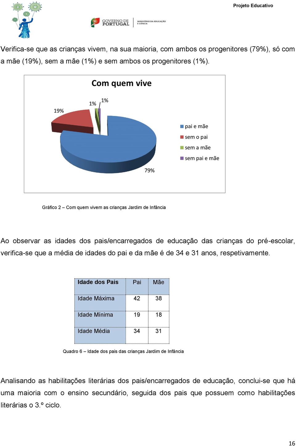 do pré-escolar, verifica-se que a média de idades do pai e da mãe é de 34 e 31 anos, respetivamente.