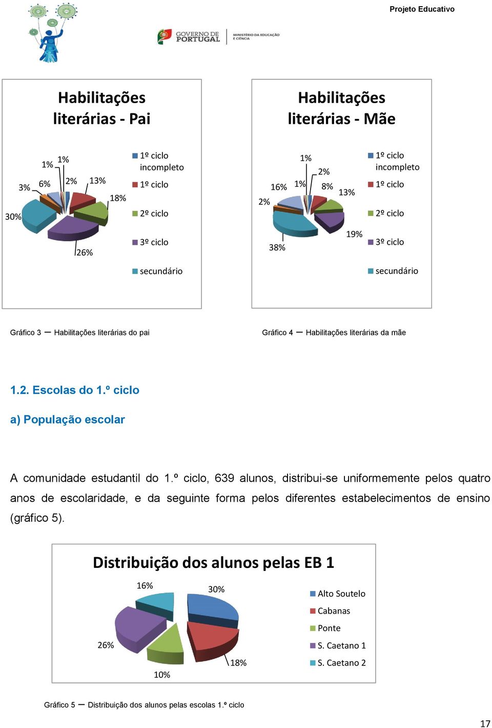 º ciclo a) População escolar A comunidade estudantil do 1.