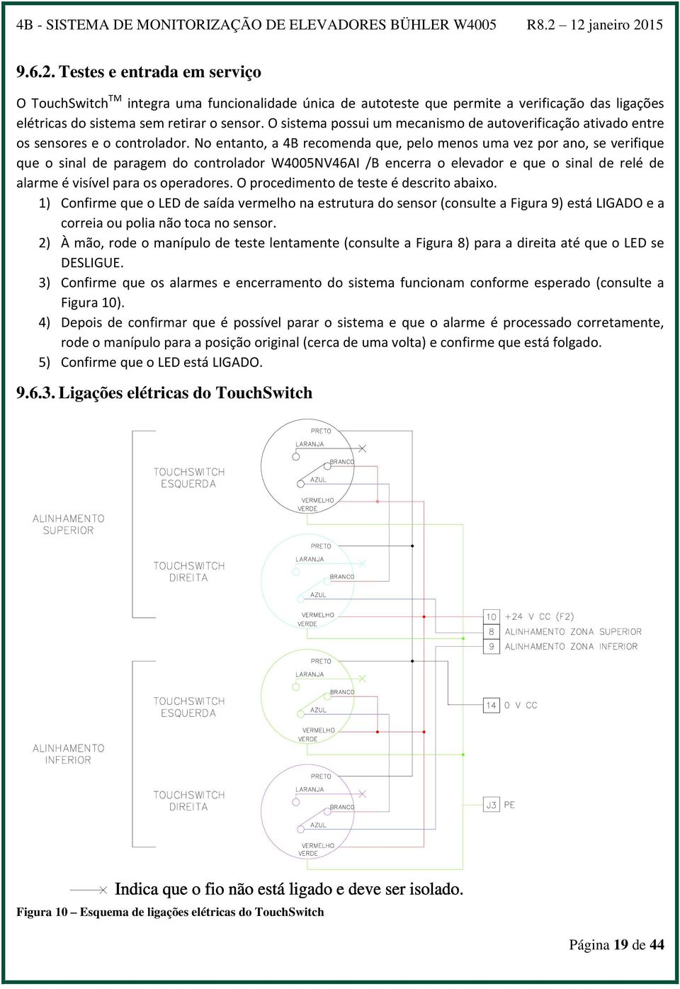 No entanto, a 4B recomenda que, pelo menos uma vez por ano, se verifique que o sinal de paragem do controlador W4005NV46AI /B encerra o elevador e que o sinal de relé de alarme é visível para os