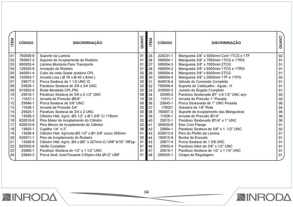 Sextava de 3/8 x 3/4 UNC Roda Montada CPL PNI Parafuso Sextava de 5/8 x 2.1/2 UNC Arruela de Pressão Ø5/8 Porca Sextava de 5/8 UNC Arruela de Pressão 3/4 Parafuso Sextava de 3/4 x 2 UNC Cilindro Hidr.