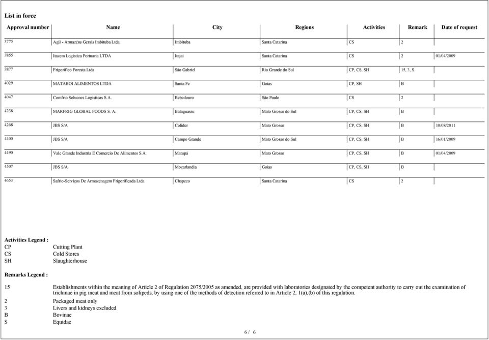 Goias CP, SH B 4047 Comfrio Solucoes Logisticas S.A. Bebedouro São Paulo 4238 MARFRIG GLOBAL FOODS S. A.