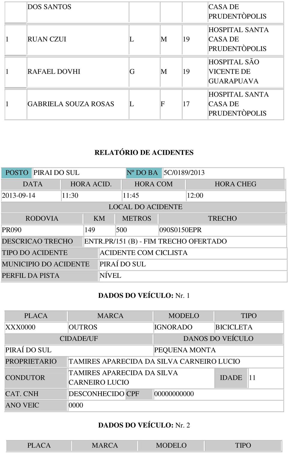 HORA COM HORA CHEG 2013-09-14 11:30 11:45 12:00 LOCAL DO ACIDENTE RODOVIA KM METROS TRECHO PR090 149 500 090S0150EPR DESCRICAO TRECHO ENTR.