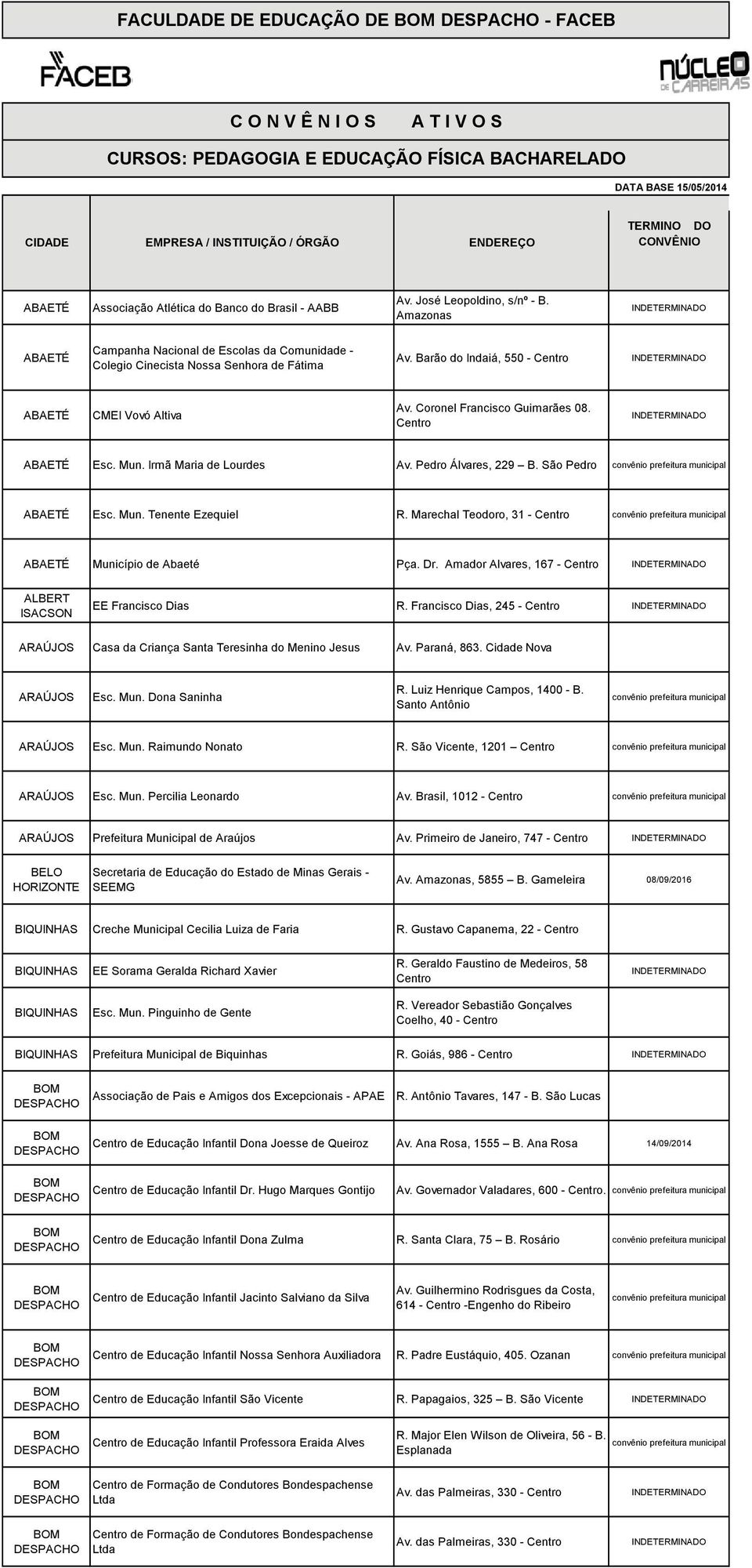 Barão do Indaiá, 550 - CMEI Vovó Altiva Av. Coronel Francisco Guimarães 08. Esc. Mun. Irmã Maria de Lourdes Av. Pedro Álvares, 229 B. São Pedro Esc. Mun. Tenente Ezequiel R.