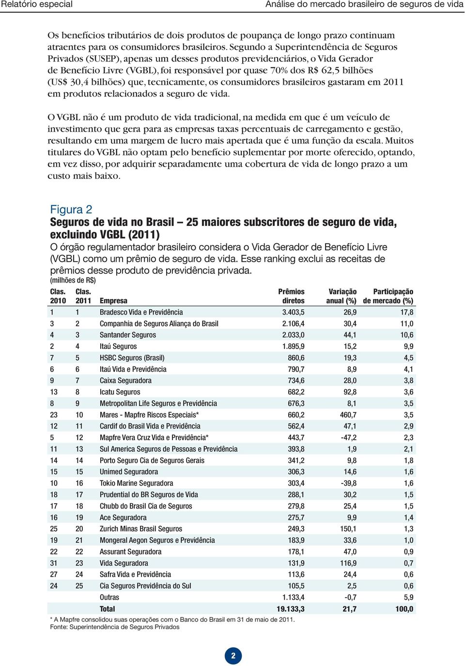 30,4 bilhões) que, tecnicamente, os consumidores brasileiros gastaram em 2011 em produtos relacionados a seguro de vida.