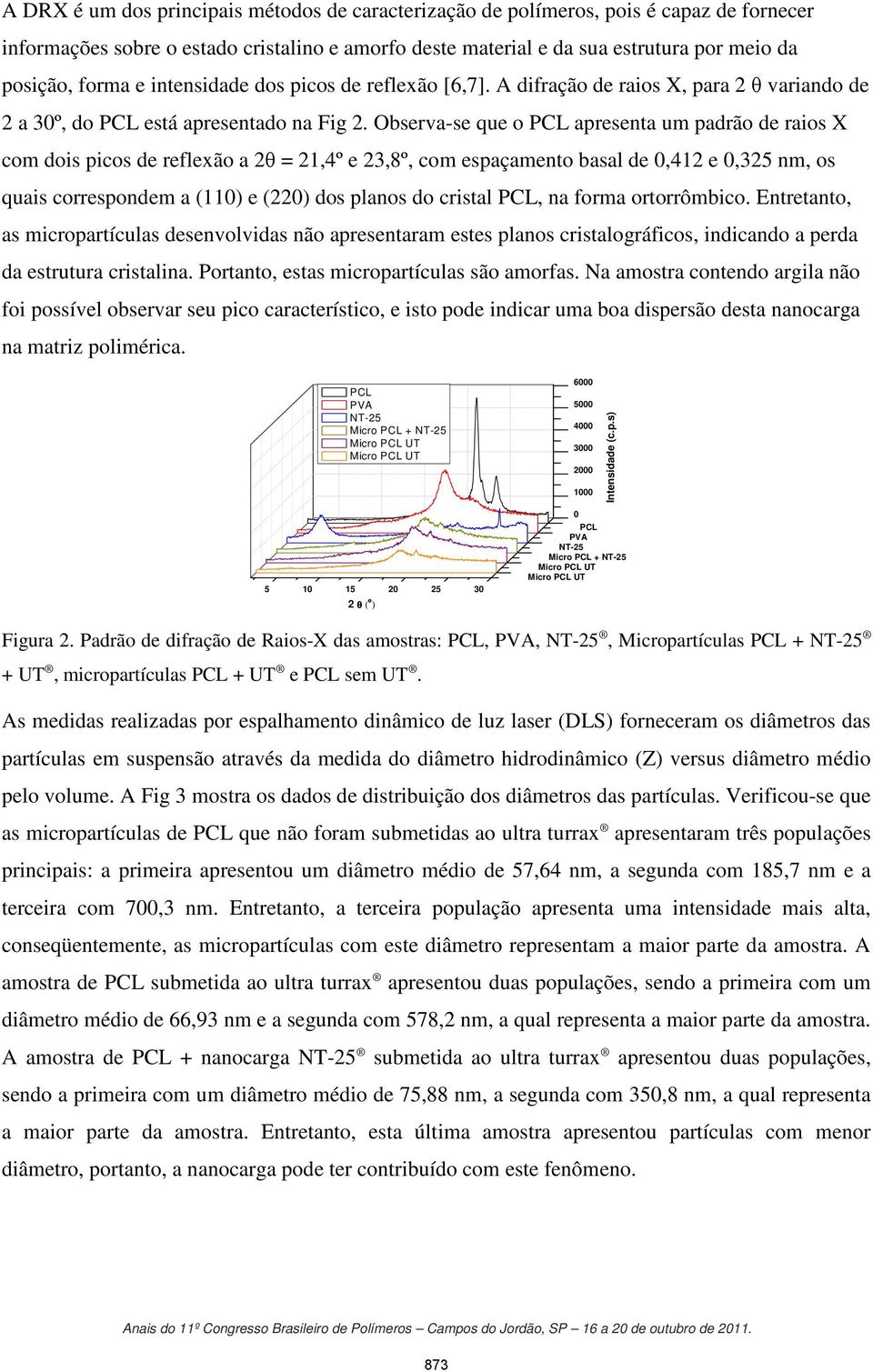 Observa-se que o PCL apresenta um padrão de raios X com dois picos de reflexão a 2θ = 21,4º e 23,8º, com espaçamento basal de 0,412 e 0,325 nm, os quais correspondem a (110) e (220) dos planos do