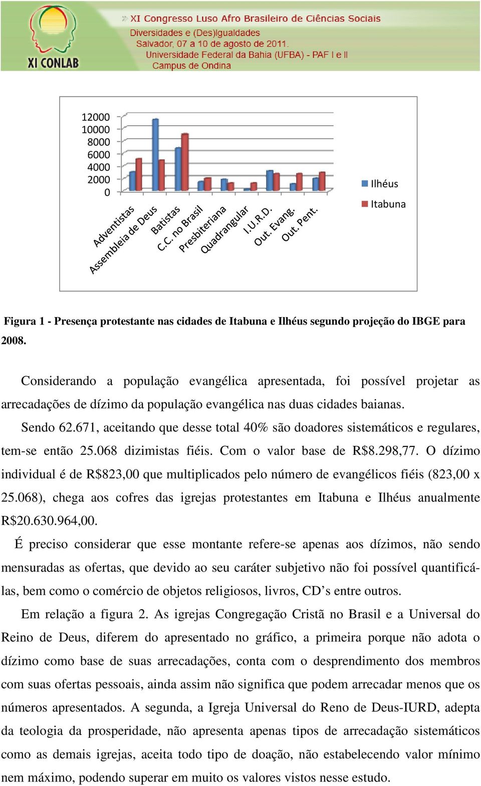 671, aceitando que desse total 40% são doadores sistemáticos e regulares, tem-se então 25.068 dizimistas fiéis. Com o valor base de R$8.298,77.