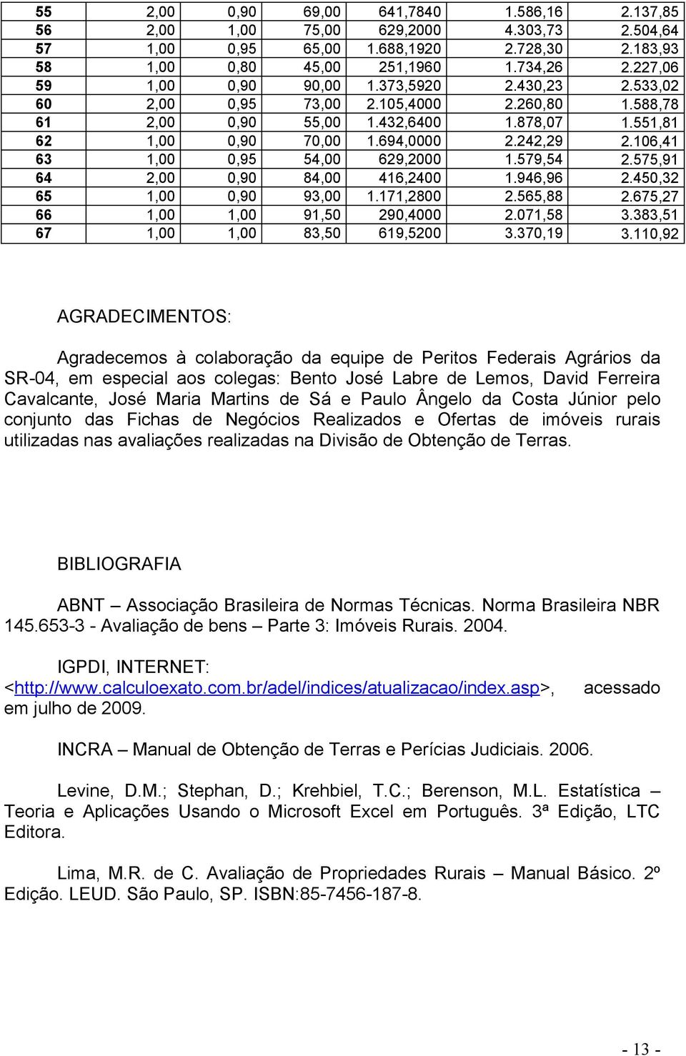 ,9 AGRADECIMENTOS: Agradecemos à colaboração da equipe de Peritos Federais Agrários da SR-4, em especial aos colegas: Bento José Labre de Lemos, David Ferreira Cavalcante, José Maria Martins de Sá e