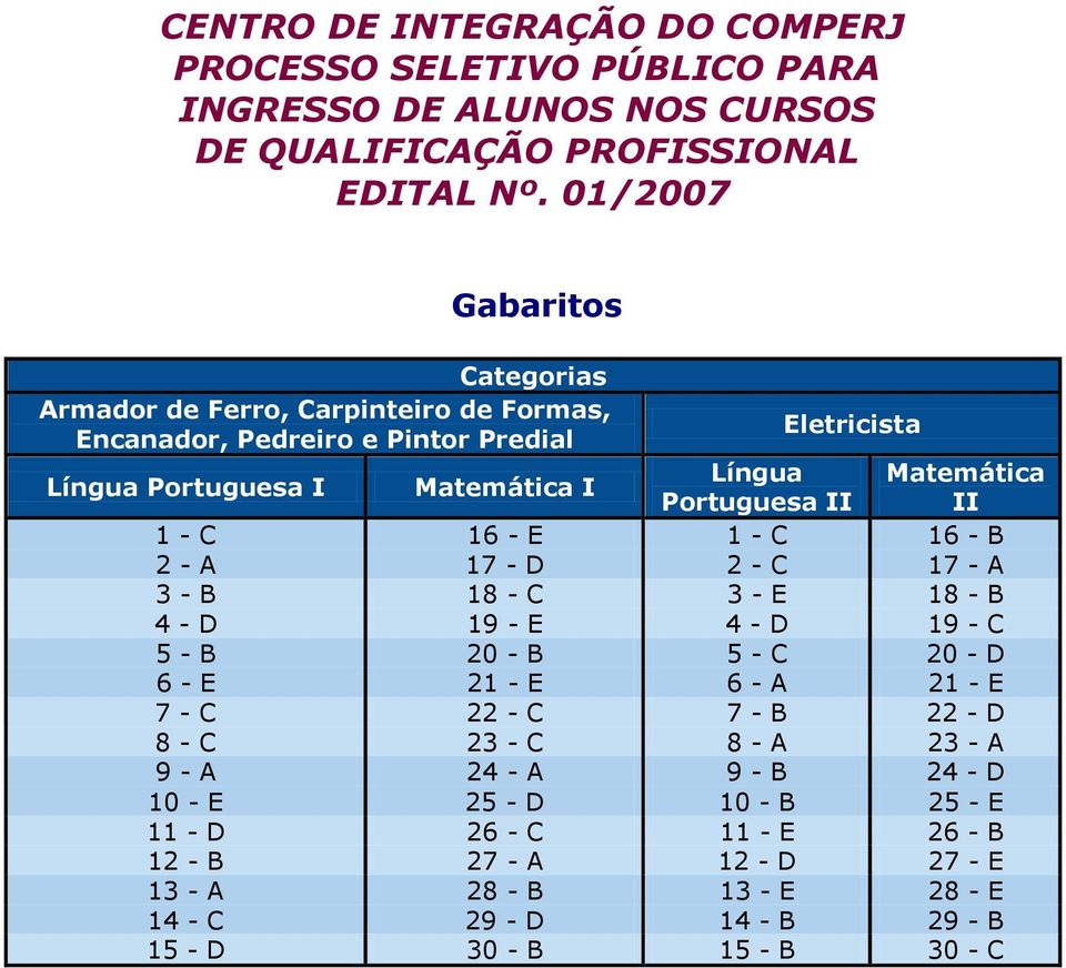 2 - C 17 - A 3 - B 18 - C 3 - E 18 - B 4 - D 19 - E 4 - D 19 - C 5 - B 20 - B 5 - C 20 - D 6 - E 21 - E 6 - A 21 - E 7 - C 22 - C 7 - B 22 - D 8 - C 23 - C 8 - A 23 - A 9 - A 24 -