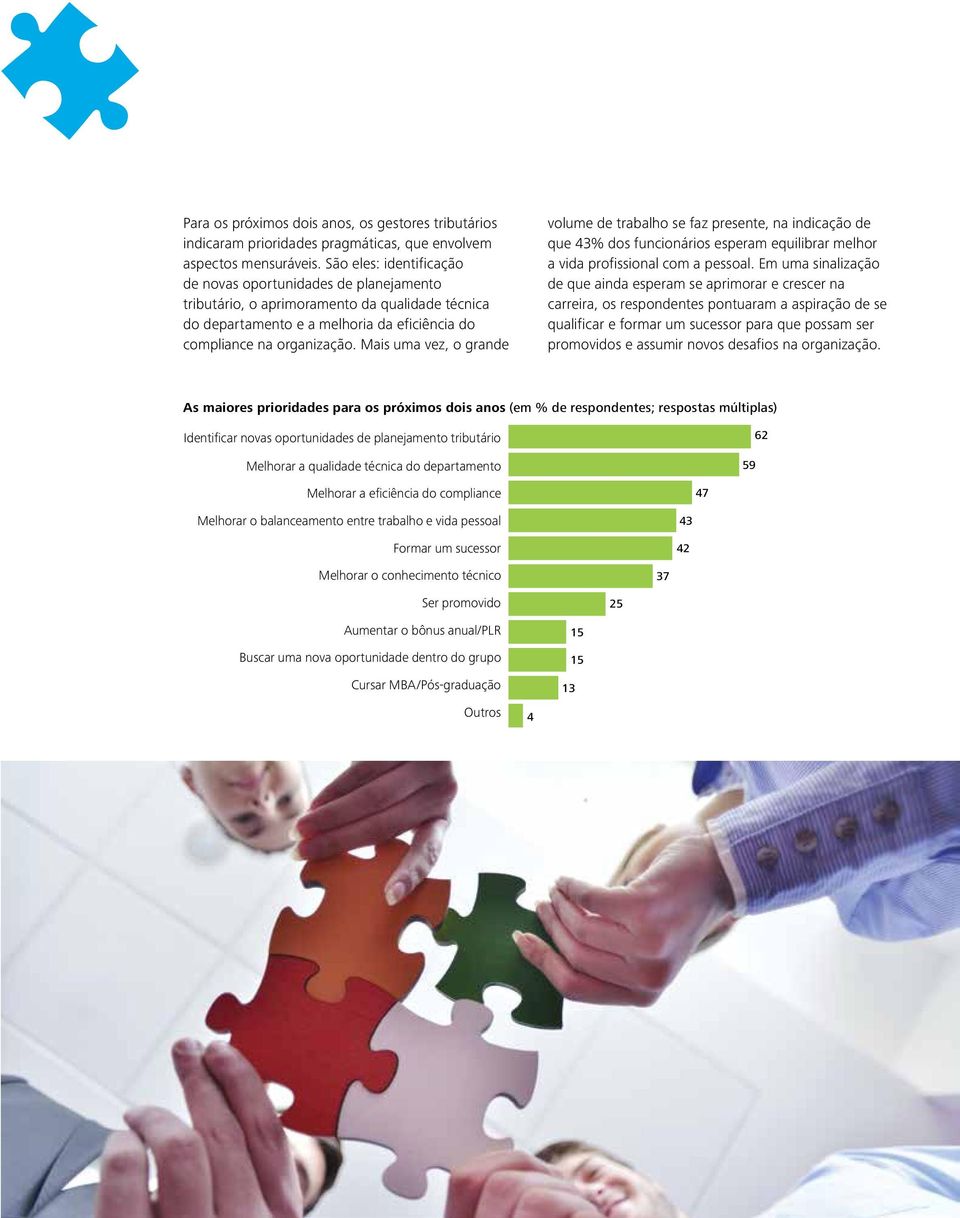 Mais uma vez, o grande volume de trabalho se faz presente, na indicação de que 43% dos funcionários esperam equilibrar melhor a vida profissional com a pessoal.