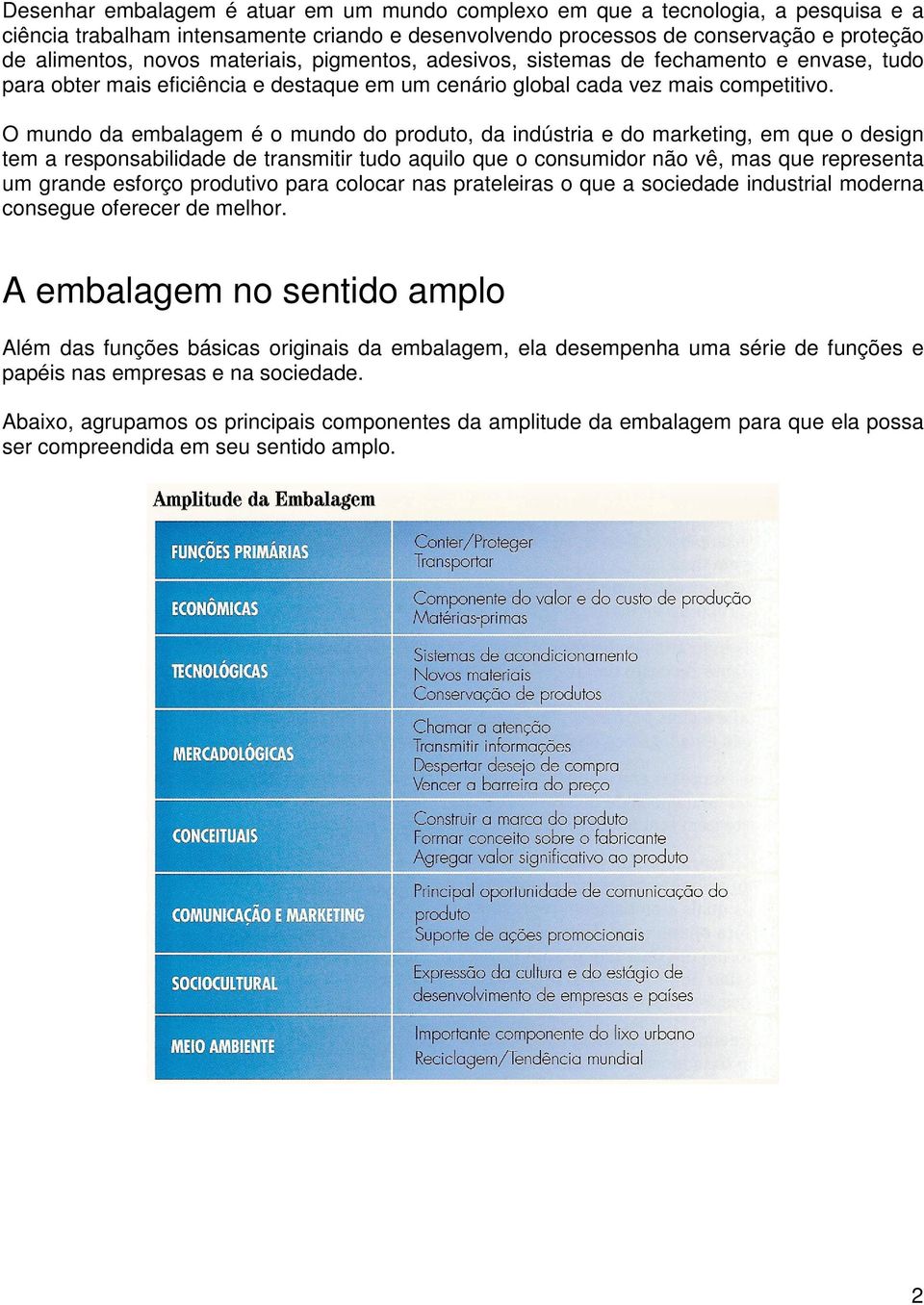 O mundo da embalagem é o mundo do produto, da indústria e do marketing, em que o design tem a responsabilidade de transmitir tudo aquilo que o consumidor não vê, mas que representa um grande esforço