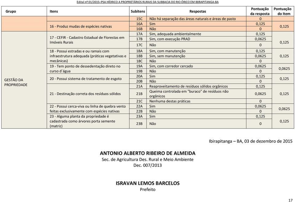 vegetativas e mecânicas) 19 Tem ponto de dessedentação direto no curso d água 20 Possui sistema de tratamento de esgoto 21 Destinação correta dos resíduos sólidos 22 Possui cerca viva ou linha de