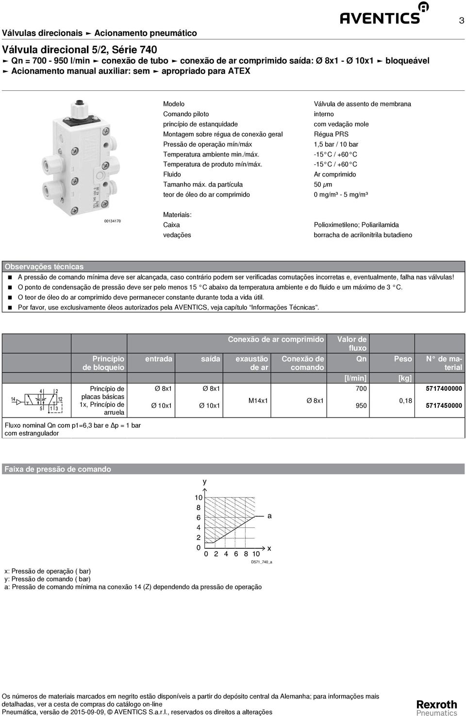 mín/máx 1,5 bar / 10 bar Temperatura ambiente min./máx. Temperatura de produto mín/máx. Fluido Ar comprimido Tamanho máx.