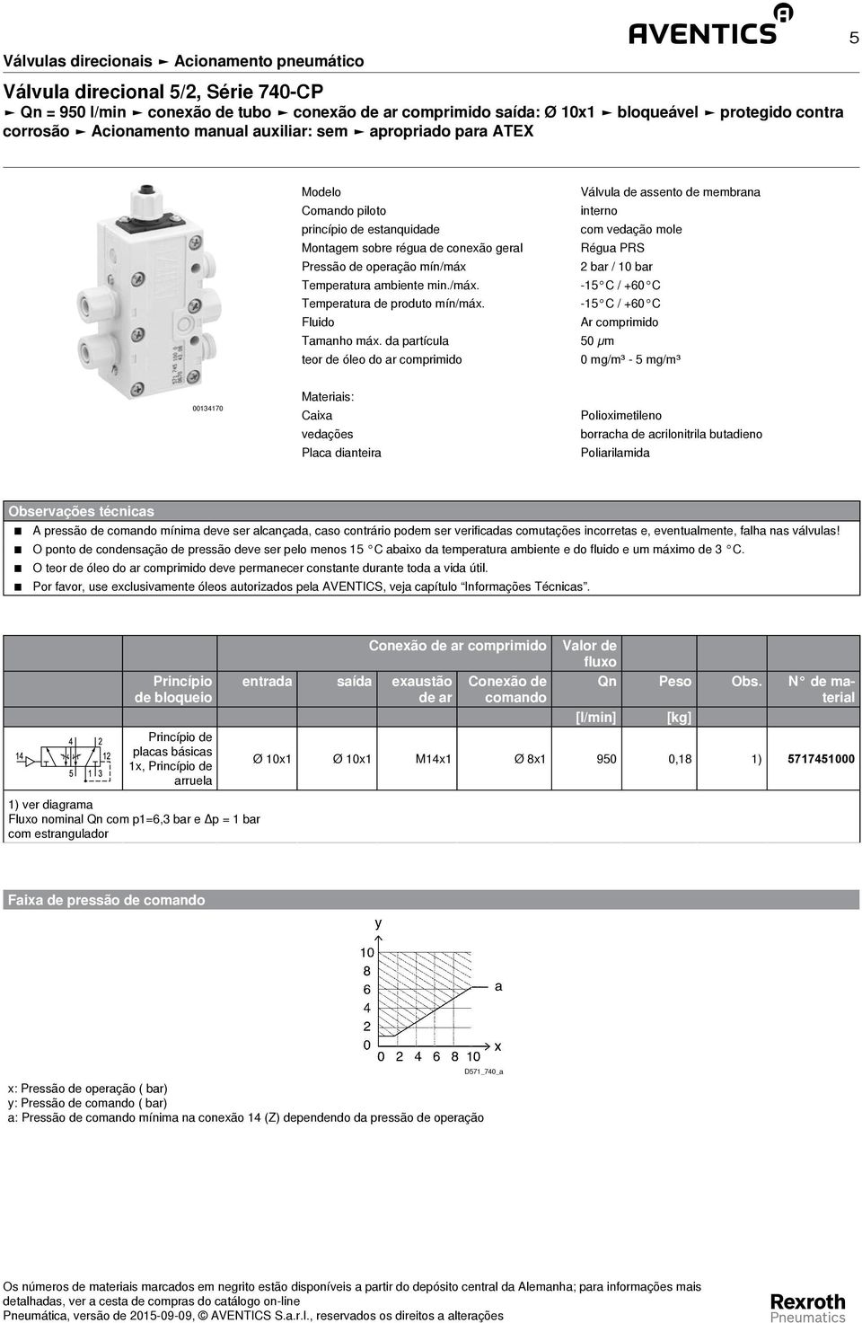 Régua PRS Pressão de operação mín/máx 2 bar / 10 bar Temperatura ambiente min./máx. Temperatura de produto mín/máx. Fluido Ar comprimido Tamanho máx.