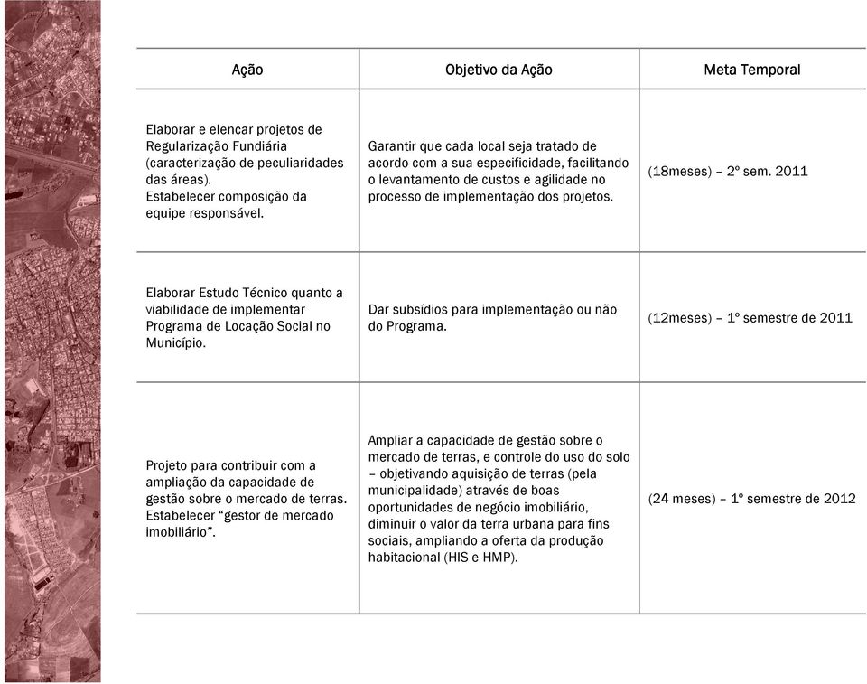 2011 Elaborar Estudo Técnico quanto a viabilidade de implementar Programa de Locação Social no Município. Dar subsídios para implementação ou não do Programa.