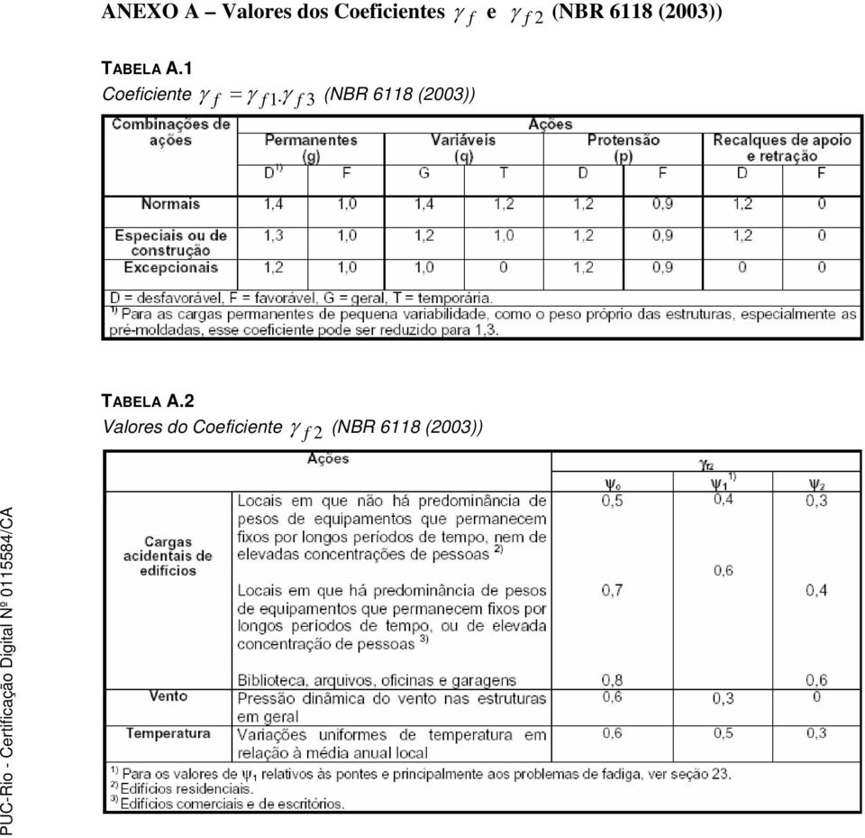 1 Coeficiente f = f 1 f 3 2 Valores do