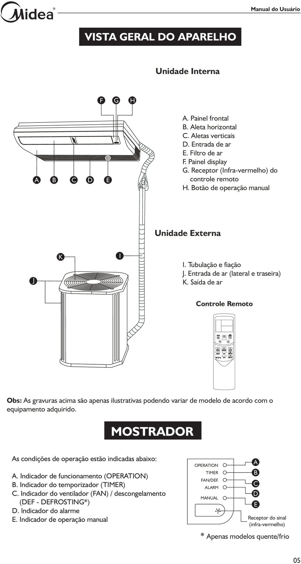 Saída de ar Controle Remoto Obs: As gravuras acima são apenas ilustrativas podendo variar de modelo de acordo com o equipamento adquirido. MOSTRADOR As condições de operação estão indicadas abaixo: A.