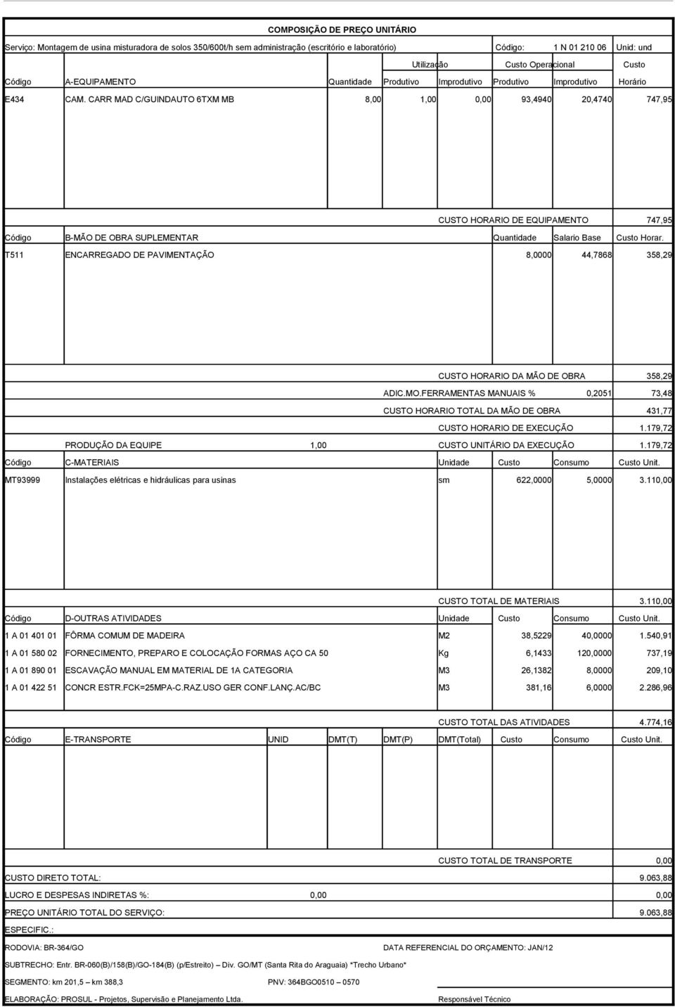 CARR MAD C/GUINDAUTO 6TXM MB 8,00 1,00 0,00 93,4940 20,4740 747,95 CUSTO HORARIO DE EQUIPAMENTO 747,95 Código B-MÃO DE OBRA SUPLEMENTAR Quantidade Salario Base Custo Horar.