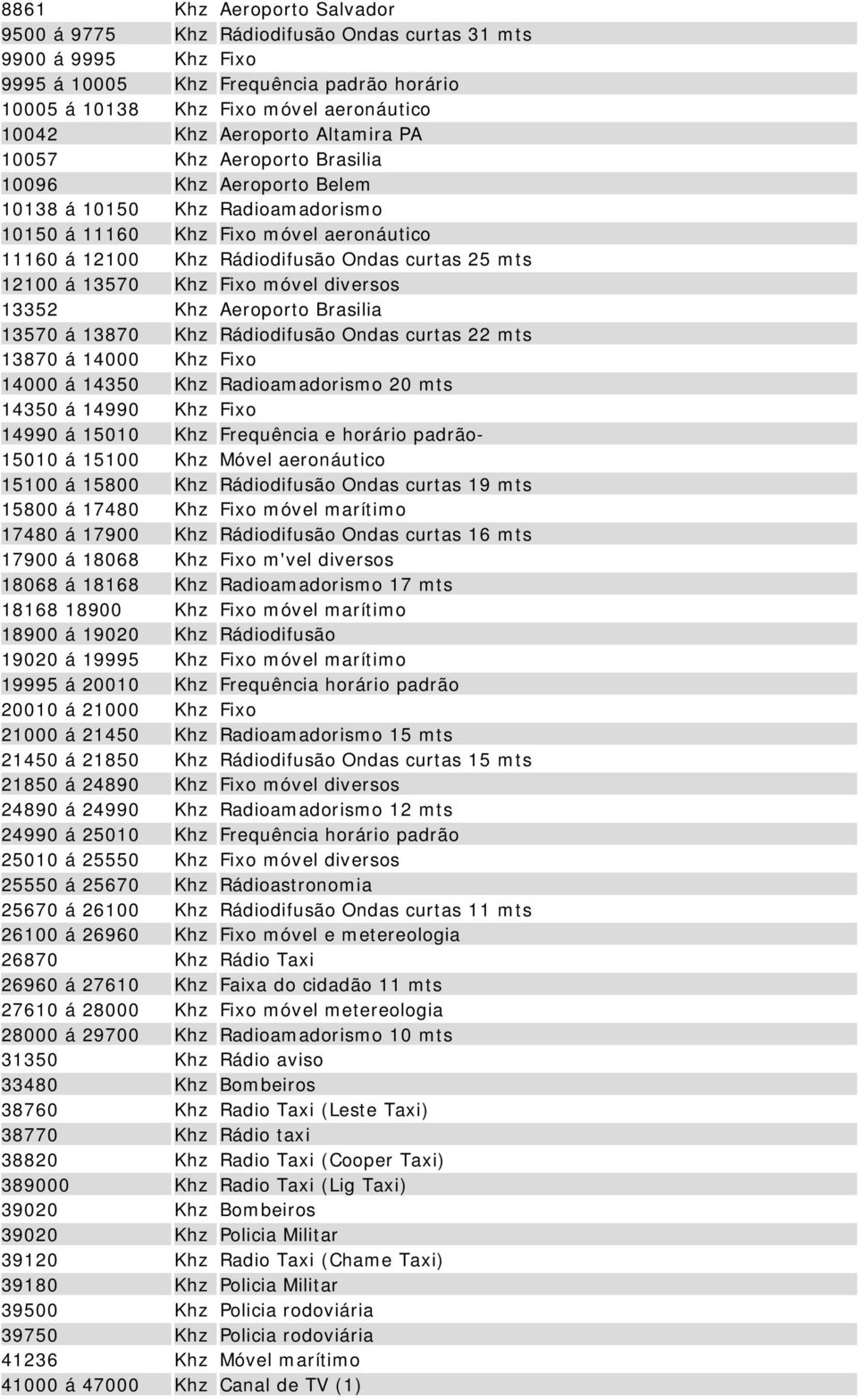 mts 12100 á 13570 Khz Fixo móvel diversos 13352 Khz Aeroporto Brasilia 13570 á 13870 Khz Rádiodifusão Ondas curtas 22 mts 13870 á 14000 Khz Fixo 14000 á 14350 Khz Radioamadorismo 20 mts 14350 á 14990