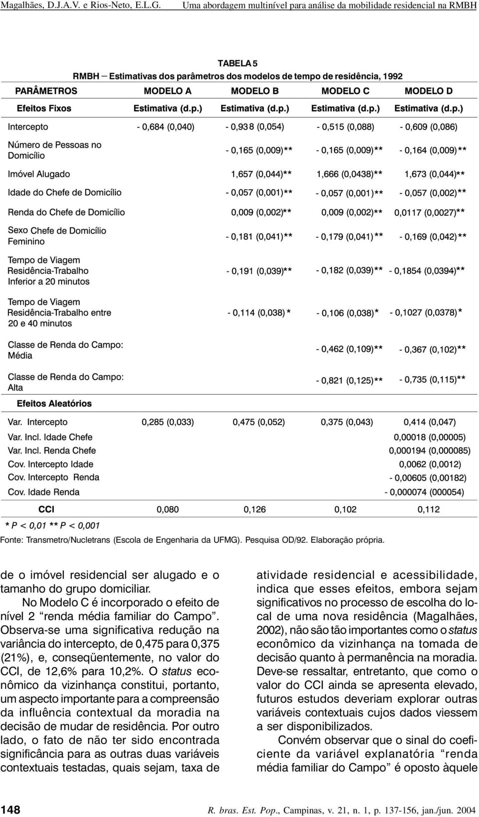 Observa-se uma significativa redução na variância do intercepto, de 0,475 para 0,375 (21%), e, conseqüentemente, no valor do CCI, de 12,6% para 10,2%.