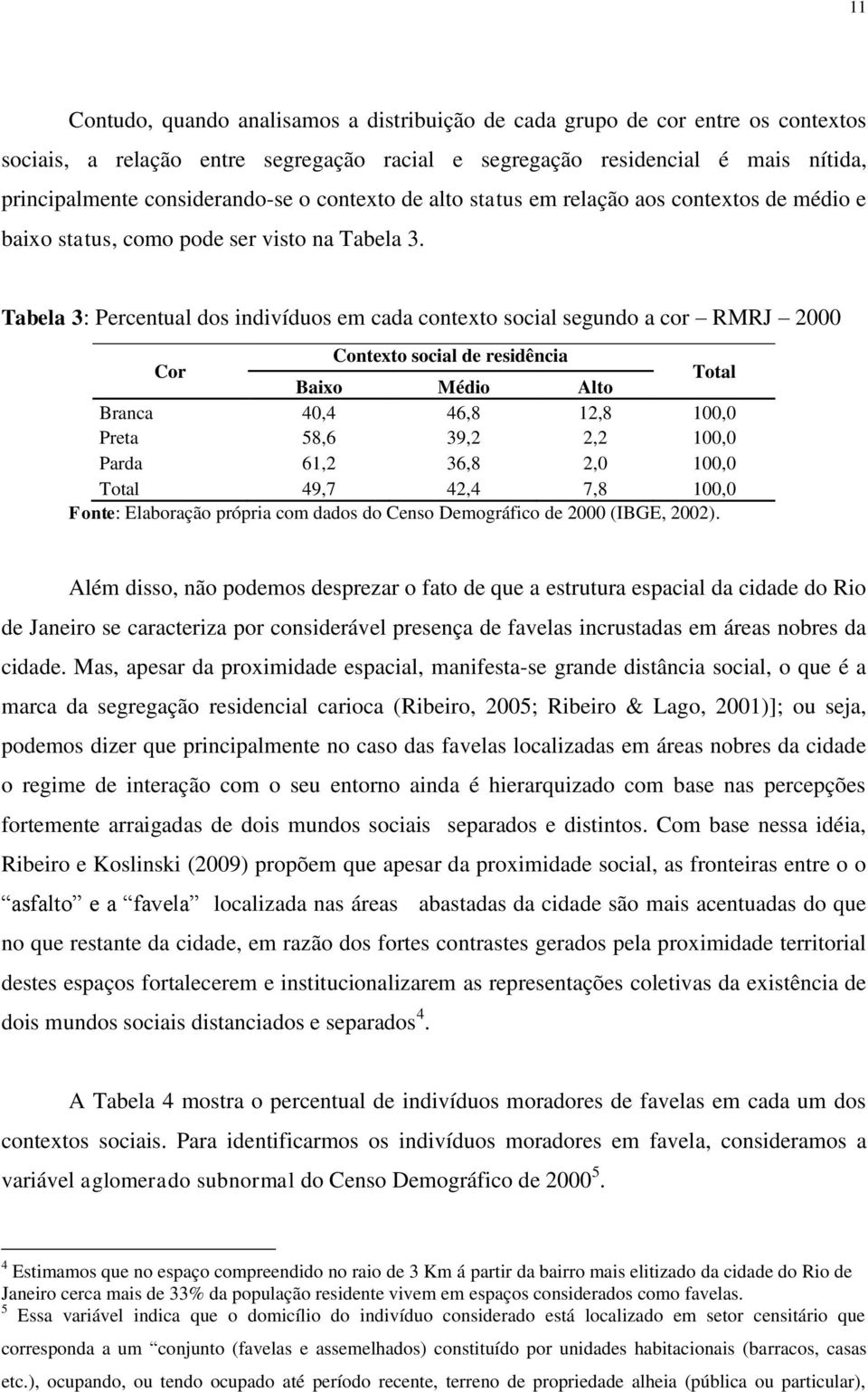 Tabela 3: Percentual dos indivíduos em cada contexto social segundo a cor RMRJ 2000 Cor Contexto social de residência Baixo Médio Alto Total Branca 40,4 46,8 12,8 100,0 Preta 58,6 39,2 2,2 100,0