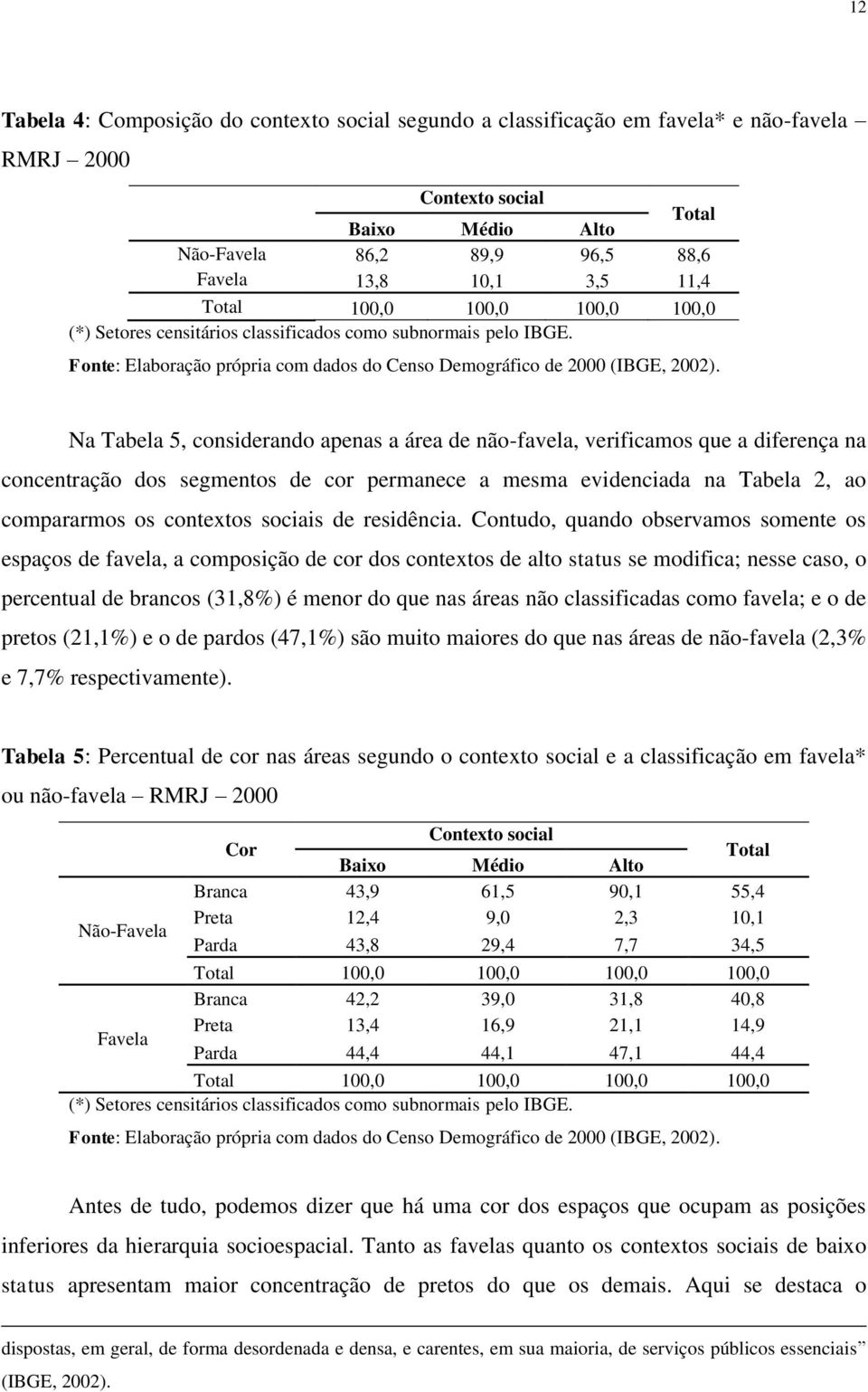 Na Tabela 5, considerando apenas a área de não-favela, verificamos que a diferença na concentração dos segmentos de cor permanece a mesma evidenciada na Tabela 2, ao compararmos os contextos sociais