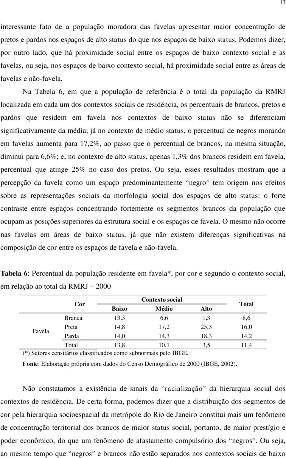 favelas e não-favela.