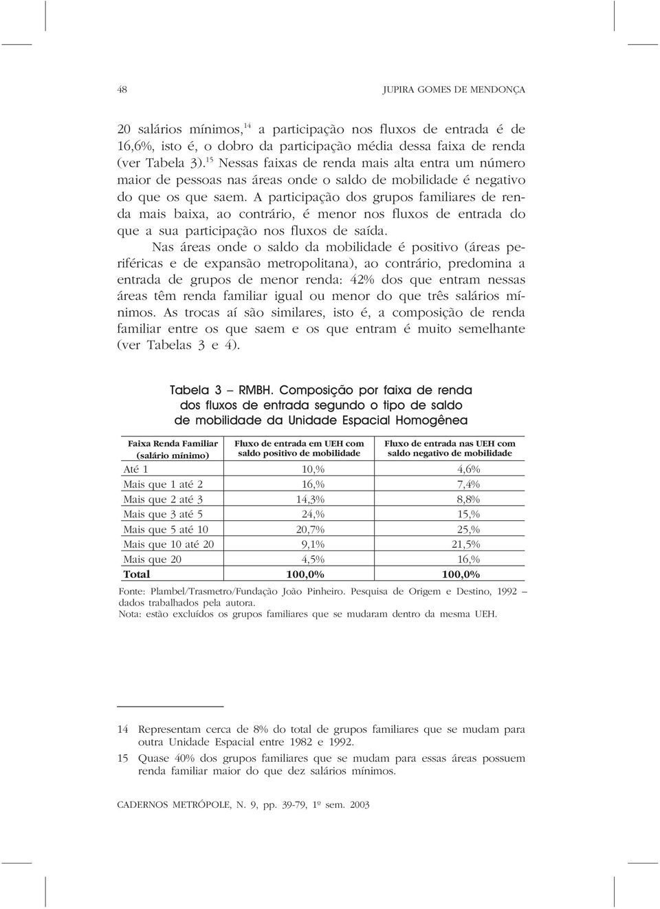 A participação dos grupos familiares de renda mais baixa, ao contrário, é menor nos fluxos de entrada do que a sua participação nos fluxos de saída.