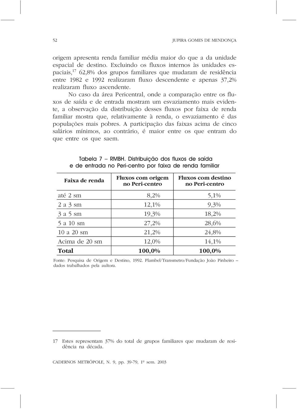 No caso da área Pericentral, onde a comparação entre os fluxos de saída e de entrada mostram um esvaziamento mais evidente, a observação da distribuição desses fluxos por faixa de renda familiar