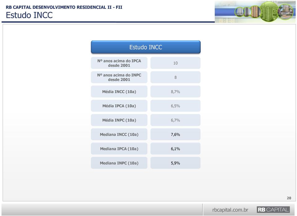 8,7% Média IPCA (10a) 6,5% Média INPC (10a) 6,7% Mediana