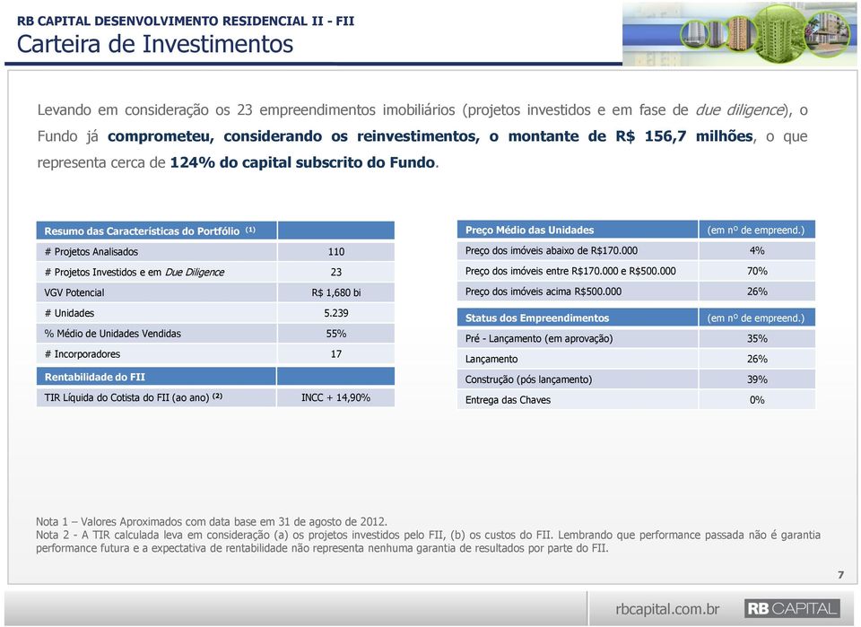 ) # Projetos Analisados 110 # Projetos Investidos e em Due Diligence 23 Preço dos imóveis abaixo de R$170.000 4% Preço dos imóveis entre R$170.000 e R$500.
