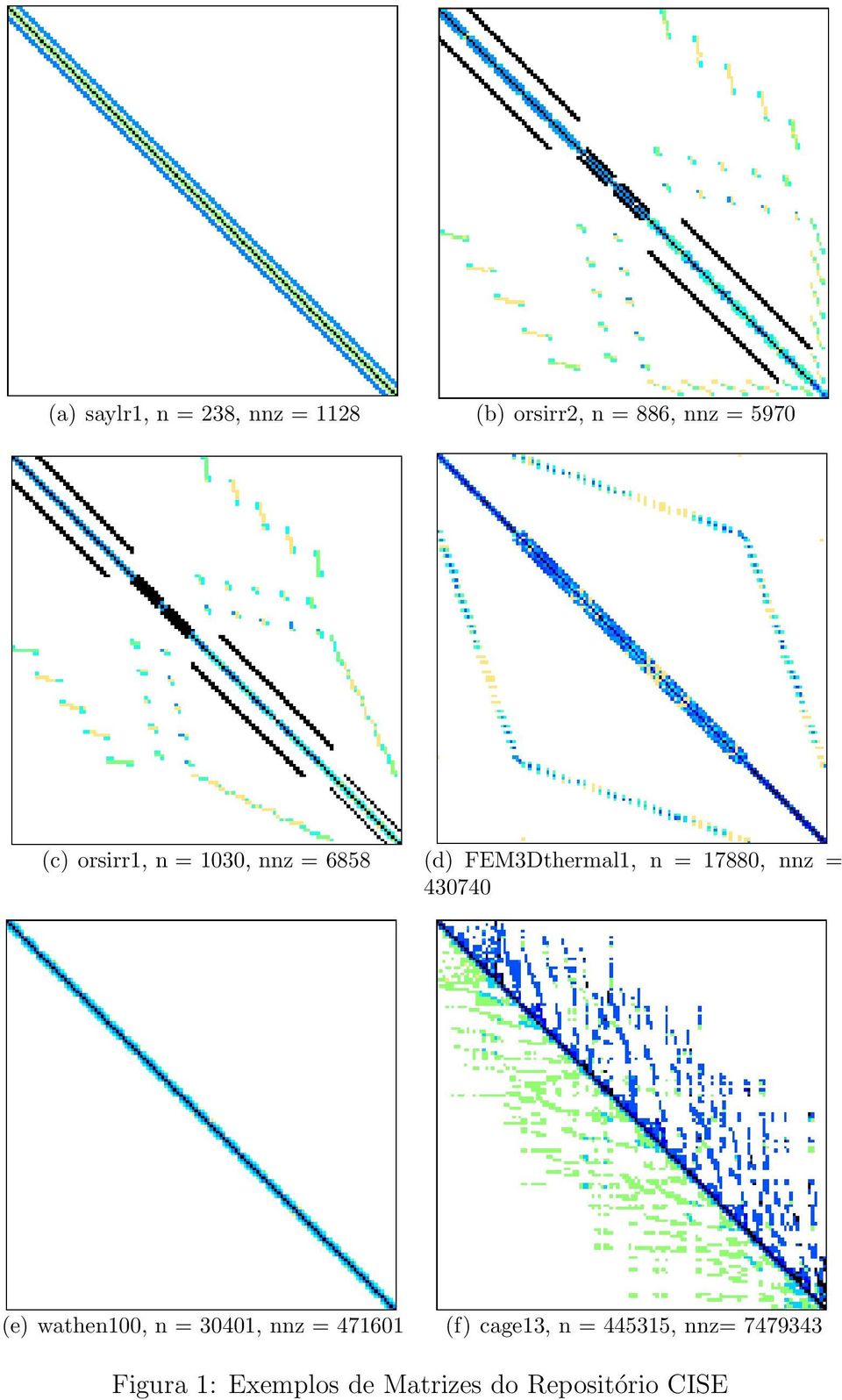 nnz = 430740 (e) wathen100, n = 30401, nnz = 471601 (f) cage13, n