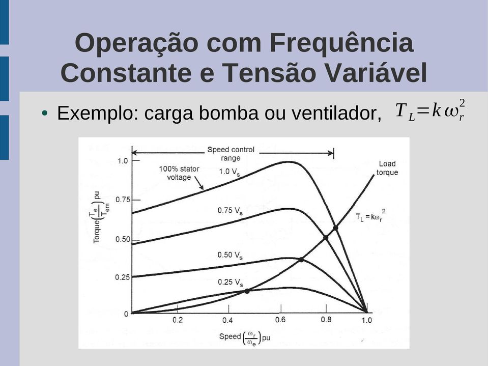 Variável Exemplo: carga