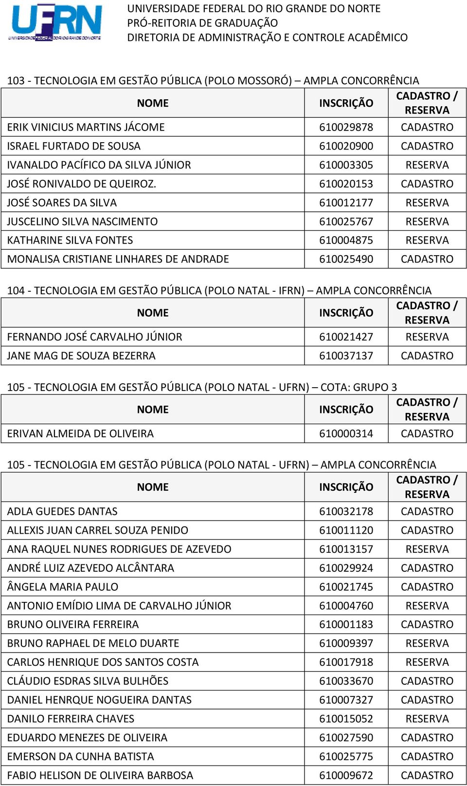 610020153 CADASTRO JOSÉ SOARES DA SILVA 610012177 JUSCELINO SILVA NASCIMENTO 610025767 KATHARINE SILVA FONTES 610004875 MONALISA CRISTIANE LINHARES DE ANDRADE 610025490 CADASTRO 104 - TECNOLOGIA EM