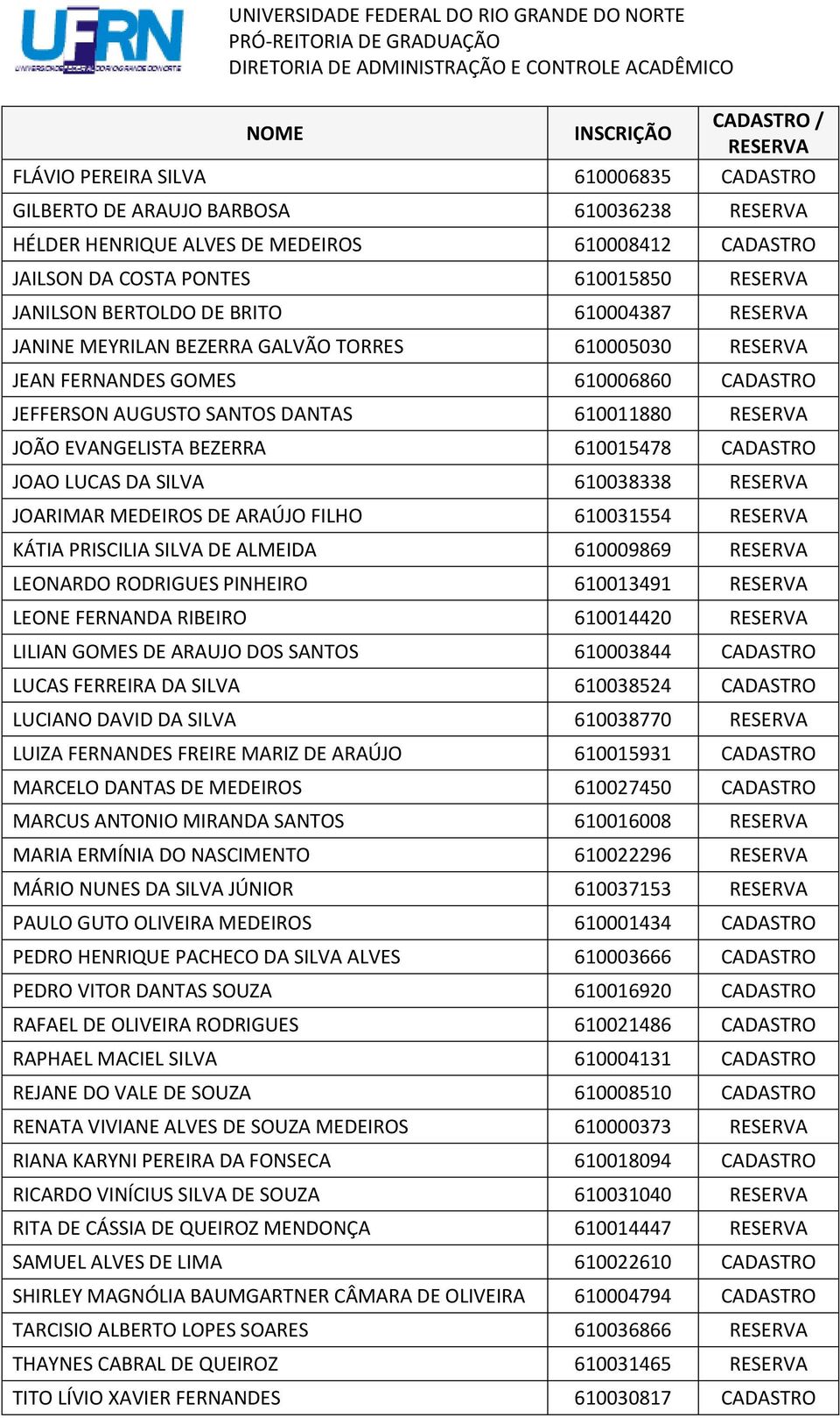 SILVA 610038338 JOARIMAR MEDEIROS DE ARAÚJO FILHO 610031554 KÁTIA PRISCILIA SILVA DE ALMEIDA 610009869 LEONARDO RODRIGUES PINHEIRO 610013491 LEONE FERNANDA RIBEIRO 610014420 LILIAN GOMES DE ARAUJO