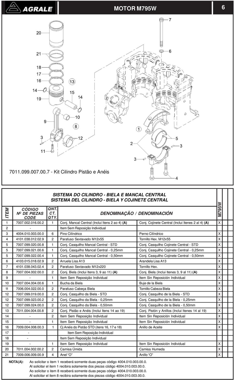 02.9 2 Parafuso Sextavado M12x55 Tornillo Hex. M12x55 X 5 7007.099.020.00.8 1 Conj. Casquilho Mancal Central - STD Conj. Casquilho Cojinete Central - STD X 5 7007.099.021.00.6 1 Conj.