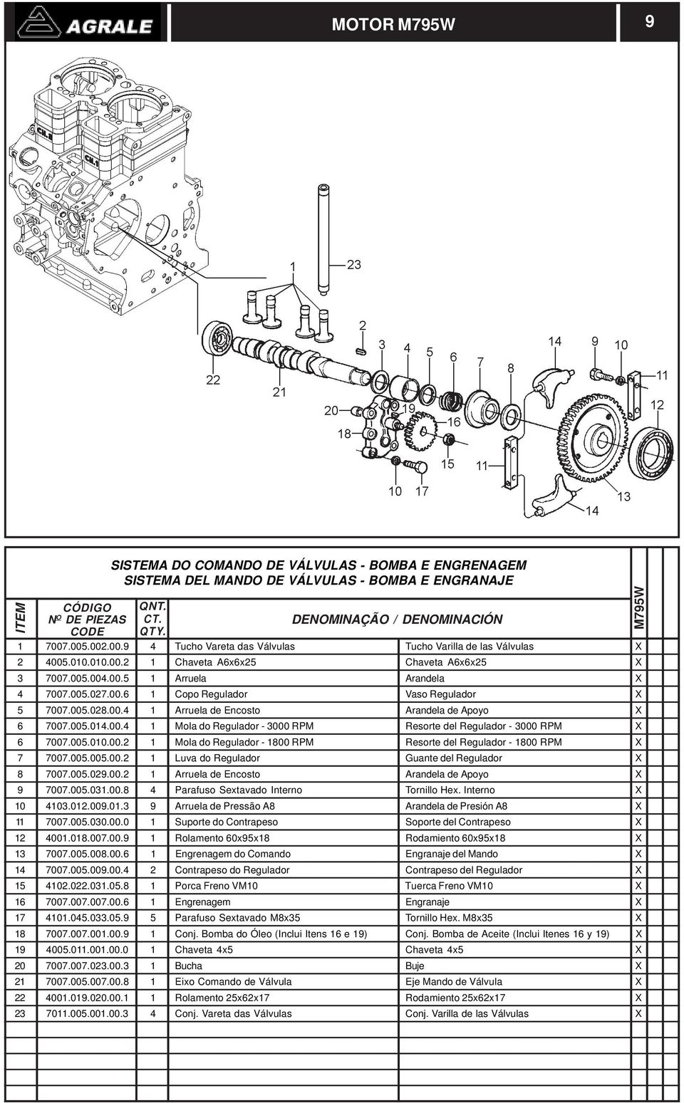 005.014.00.4 1 Mola do Regulador - 3000 RPM Resorte del Regulador - 3000 RPM X 6 7007.005.010.00.2 1 Mola do Regulador - 1800 RPM Resorte del Regulador - 1800 RPM X 7 7007.005.005.00.2 1 Luva do Regulador Guante del Regulador X 8 7007.