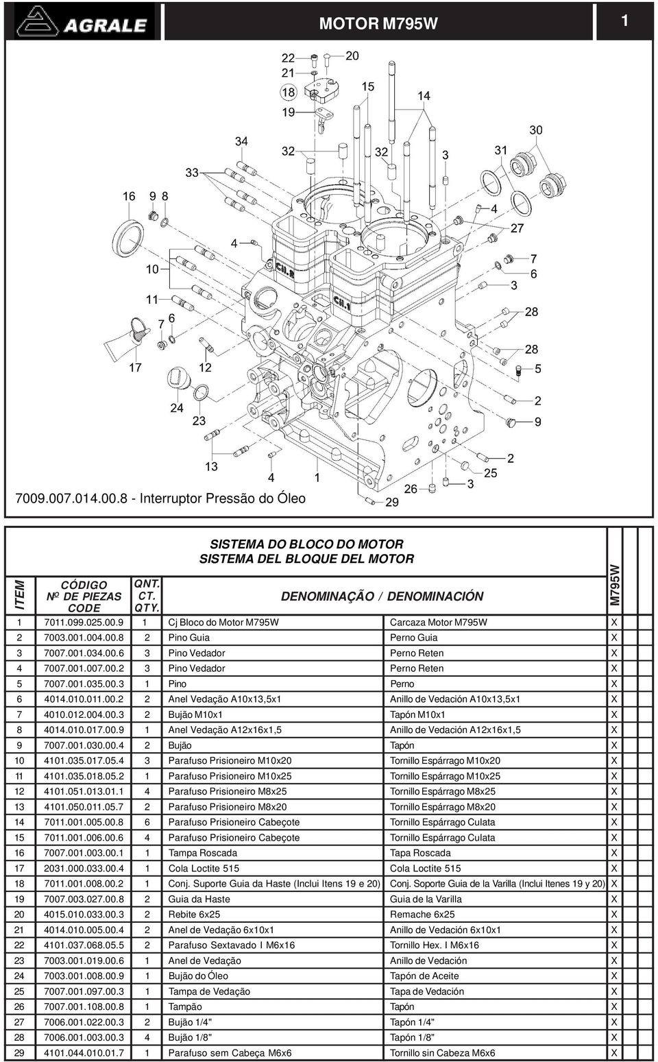 012.004.00.3 2 Bujão M10x1 Tapón M10x1 X 8 4014.010.017.00.9 1 Anel Vedação A12x16x1,5 Anillo de Vedación A12x16x1,5 X 9 7007.001.030.00.4 2 Bujão Tapón X 10 4101.035.017.05.