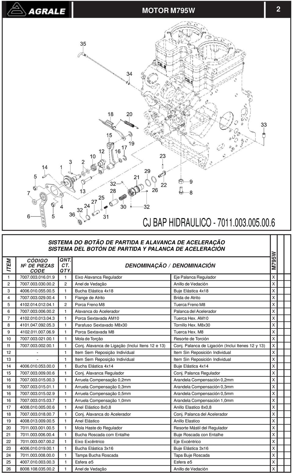 1 2 Porca Freno M8 Tuerca Freno M8 X 6 7007.003.006.00.2 1 Alavanca do Acelerador Palanca del Acelerador X 7 4102.010.013.04.3 1 Porca Sextavada AM10 Tuerca Hex. AM10 X 8 4101.047.092.05.