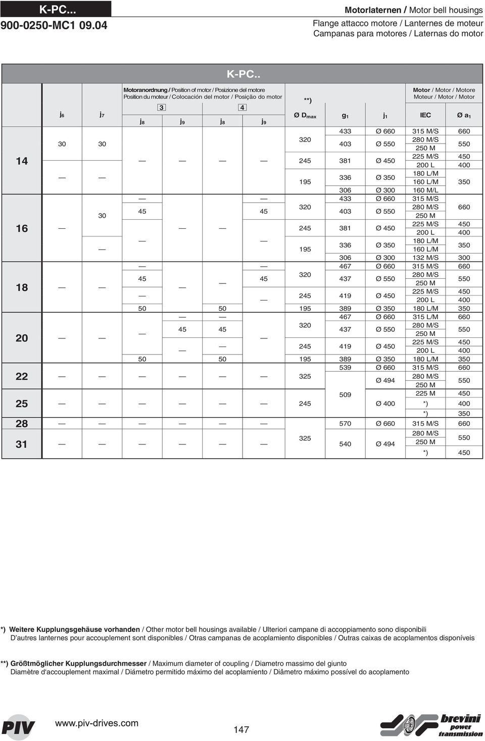 g 1 j 1 IEC Ø a 1 433 Ø 660 315 M/S 660 30 30 320 403 Ø M 225 M/S 450 14 245 381 Ø 450 336 Ø 195 160 L/M 306 Ø 300 160 M/L 433 Ø 660 315 M/S 320 660 45 45 403 Ø 30 M 16 245 381 Ø 450 225 M/S 450 336