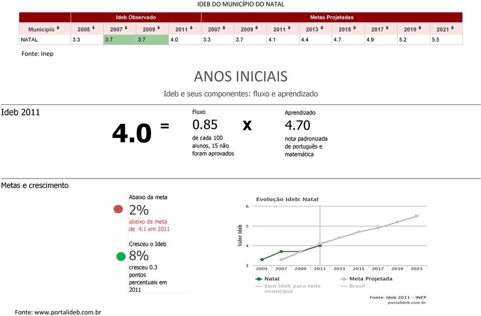 0 = X de cada 100 alunos, 15 não foram aprovados Aprendizado 4.