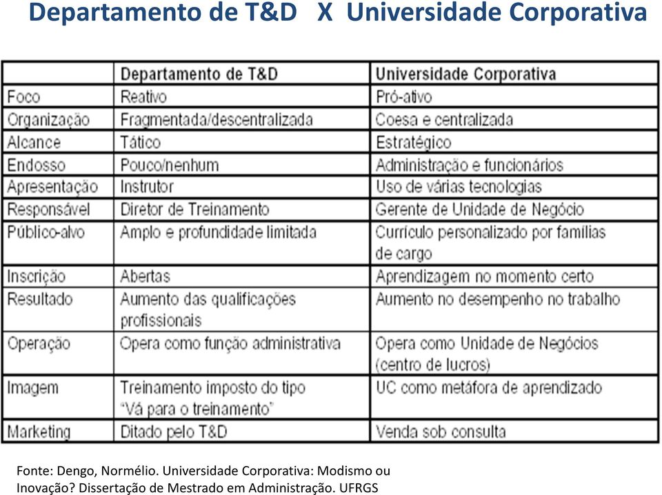 Universidade Corporativa: Modismo ou