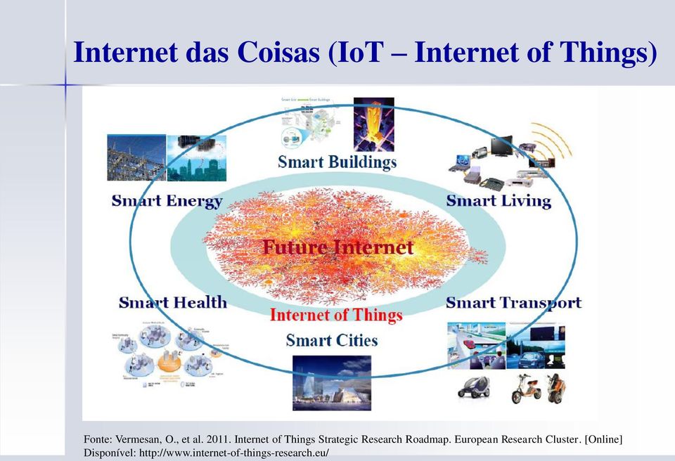 Internet of Things Strategic Research Roadmap.