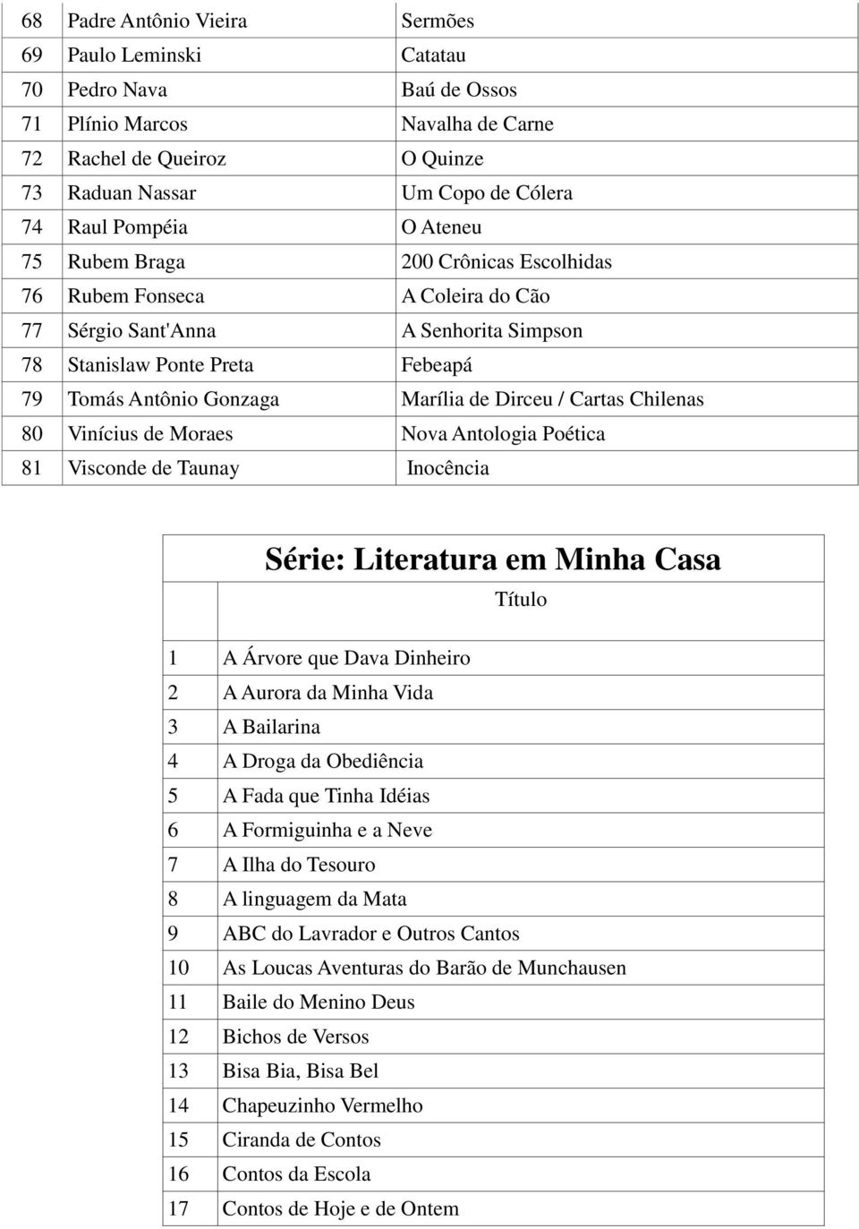 Cartas Chilenas 80 Vinícius de Moraes Nova Antologia Poética 81 Visconde de Taunay Inocência Série: Literatura em Minha Casa Título 1 A Árvore que Dava Dinheiro 2 A Aurora da Minha Vida 3 A Bailarina