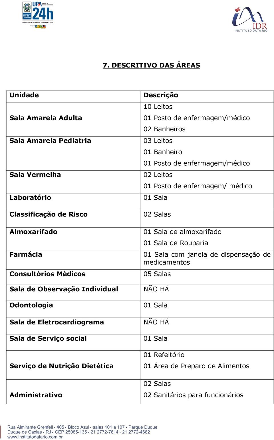 enfermagem/médico 02 Banheiros 03 Leitos 01 Banheiro 01 Posto de enfermagem/médico 02 Leitos 01 Posto de enfermagem/ médico 01 Sala 02 Salas 01 Sala de almoxarifado 01 Sala