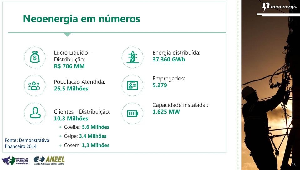 279 Fonte: Demonstrativo financeiro 2014 Clientes - Distribuição: 10,3 Milhões