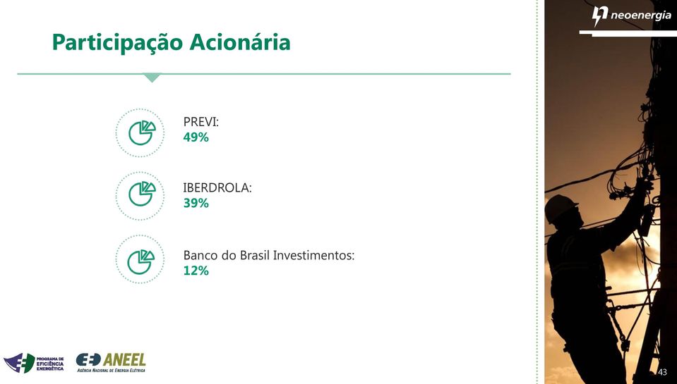 IBERDROLA: 39% Banco