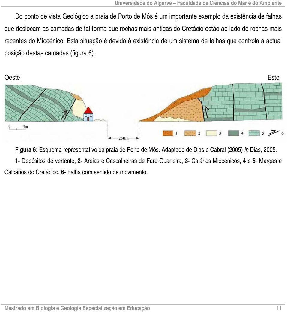 Oeste Este Figura 6: Esquema representativo da praia de Porto de Mós. Adaptado de Dias e Cabral (2005) in Dias, 2005.