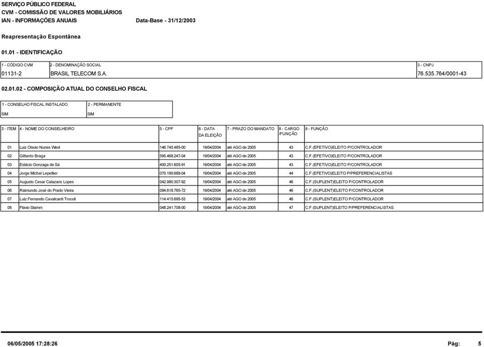 5 - CPF 6 - DATA 7 - PRAZO DO MANDATO DA ELEIÇÃO 8 - CARGO /FUNÇÃO 9 - FUNÇÃO 01 Luiz Otavio Nunes West 146.745.485-00 19/04/2004 até AGO de 2005 43 C.F.(EFETIVO)ELEITO P/CONTROLADOR 02 Gilberto Braga 595.